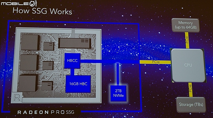 內建2TB NVMe SSD加速存取 AMD推出VEGA版 Radeon Pro SSG與WX9100繪圖卡