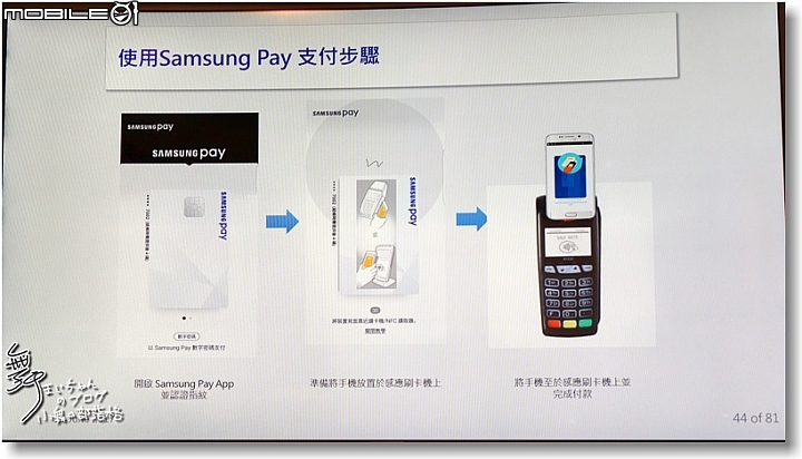 【比您想像更方便】SamsungPay~智慧.安全.隨時想Pay就Pay無所不Pay