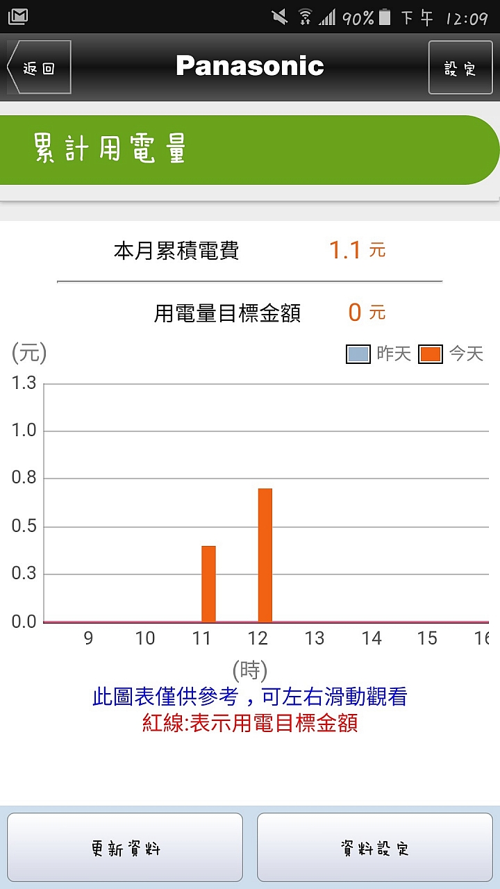 panasonic冷氣無線控制模組cz-t005+app介面介紹