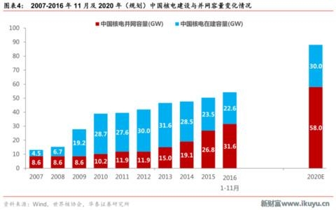 中國大陸擬未來10年 建逾60座核電廠