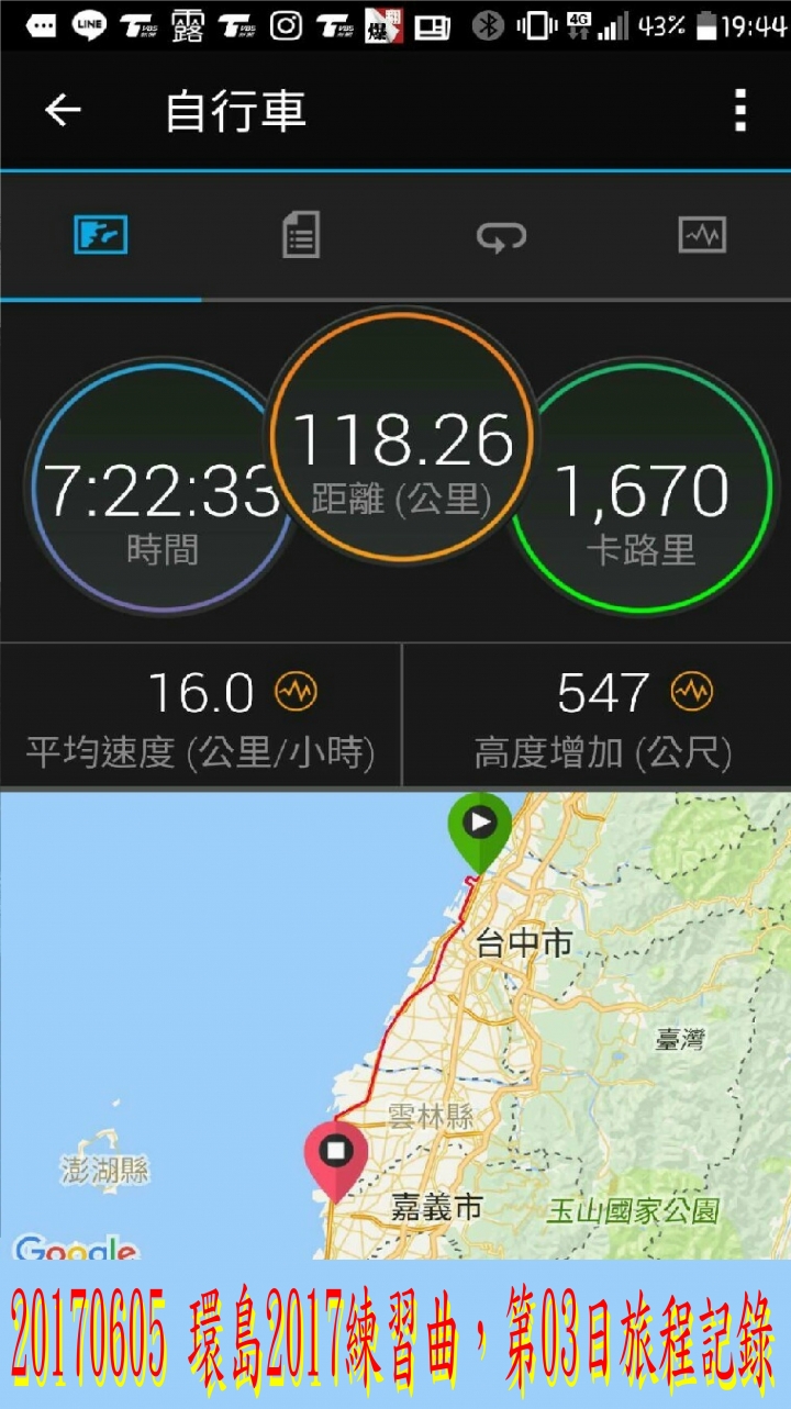 20170605 環島2017練習曲+四極+阿塱壹古道之旅-第03日(台中-嘉義)