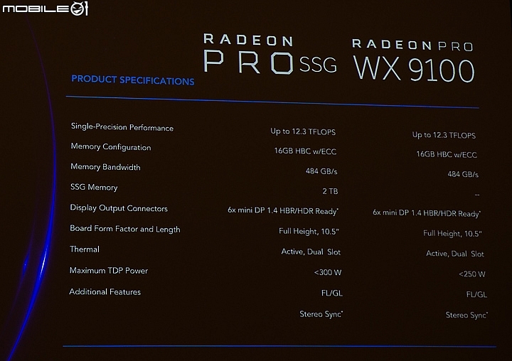 內建2TB NVMe SSD加速存取 AMD推出VEGA版 Radeon Pro SSG與WX9100繪圖卡