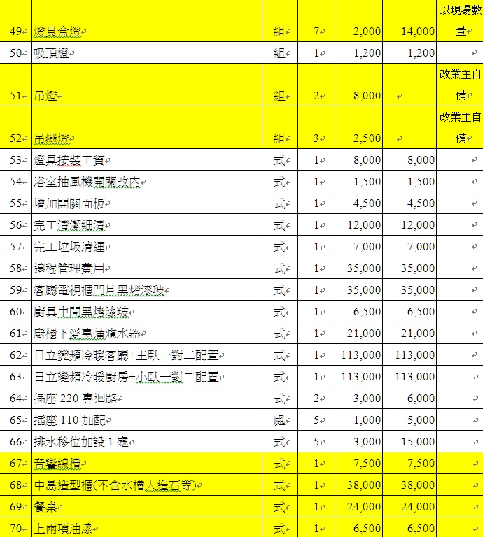 新成屋裝修的估價單請益(7/12更新附上完工照)