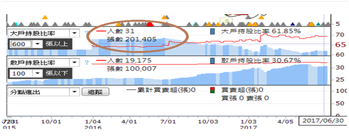 6145勁永 I PHONE 8上市飆股