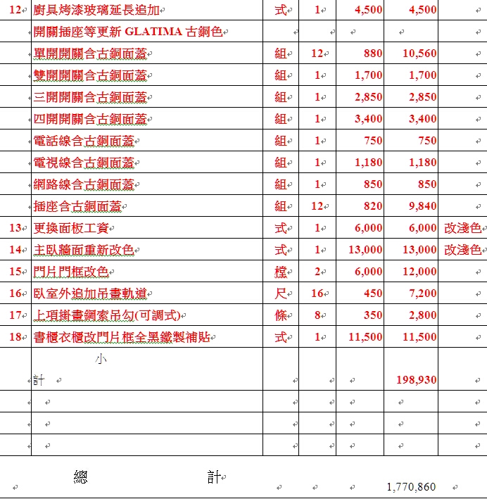 新成屋裝修的估價單請益(7/12更新附上完工照)
