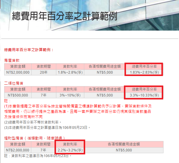 理專不告訴你的秘密 黑心理專敲盤子 貸款買保單