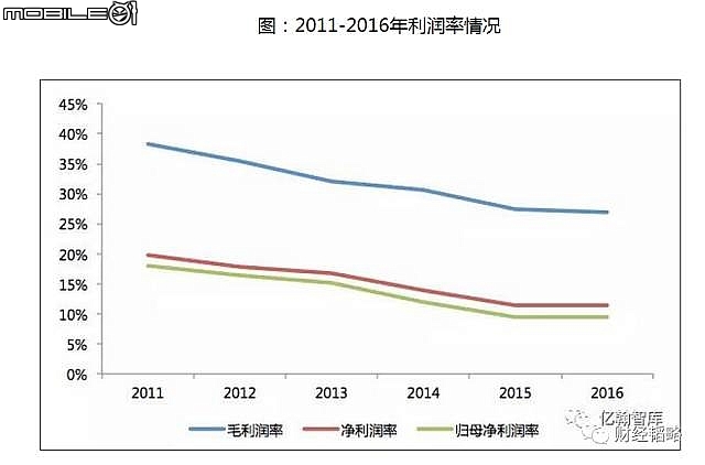 中國非金融類上市公司財務安全評估報告
