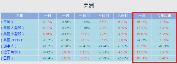 理專不告訴你的秘密 黑心理專敲盤子 貸款買保單