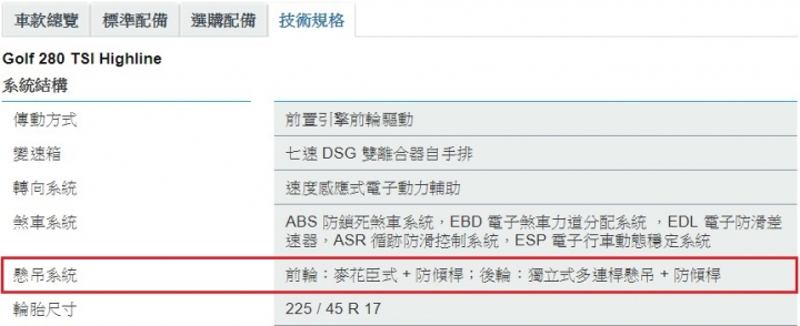 扭力樑換多連桿,Civic Type R刷新紐柏林賽道成績證實獨立懸吊較優