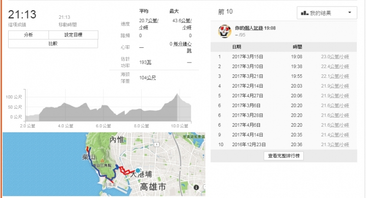 登山車改造後輪組+前硬叉