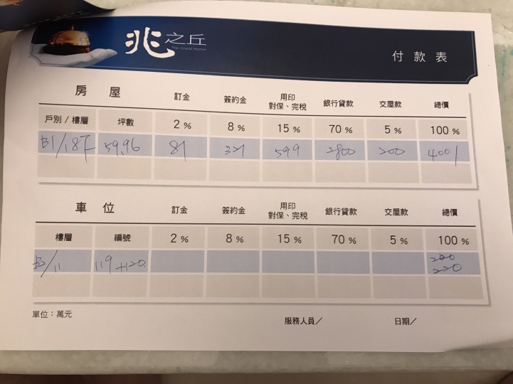 翻翻歷史資料, 頭前,副都心詢價與成交價比對, 差好多呀
