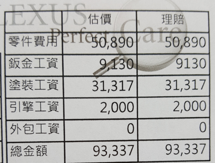 唉!才開5天的新車!(更新)