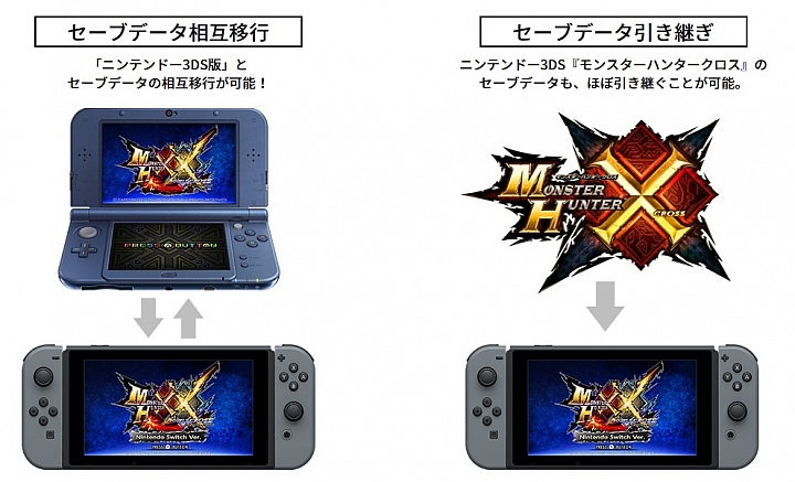 走入高清的前哨戰！《魔物獵人XX》Nintendo Switch免費體驗版上架 畫面與操作差異體驗分享