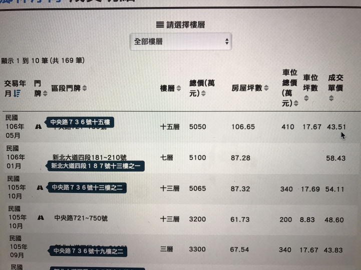 翻翻歷史資料, 頭前,副都心詢價與成交價比對, 差好多呀