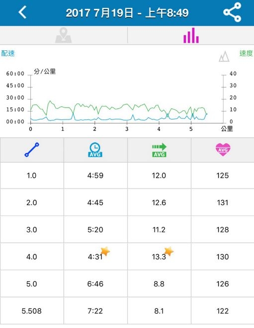 雙揚i-gotU Q68HR心率智慧手環..使用分享