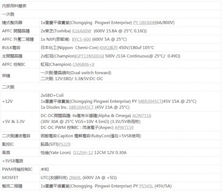 低瓦數也有DC-DC架構,全漢聖武士 HEXA85+ 350W 電源供應器 開箱拆解測試
