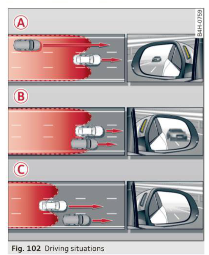 盲點偵測的性能分析:Audi side assist vs LEXUS BSM (Blind Spot Monitor)