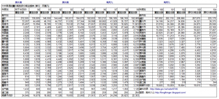高雄的建設投資應再仔細斟酌