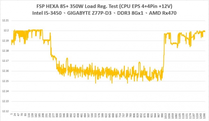 低瓦數也有DC-DC架構,全漢聖武士 HEXA85+ 350W 電源供應器 開箱拆解測試