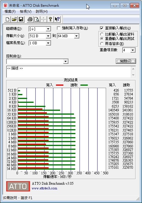 【開箱 分享】冠元科技TCELL 4K極速碟。極致效能，最速體驗/多檔傳輸必備/照片影片檔案備份最需要/給你更高效快速的檔案傳輸時間了!!