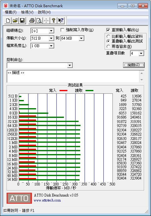 【開箱 分享】冠元科技TCELL 4K極速碟。極致效能，最速體驗/多檔傳輸必備/照片影片檔案備份最需要/給你更高效快速的檔案傳輸時間了!!