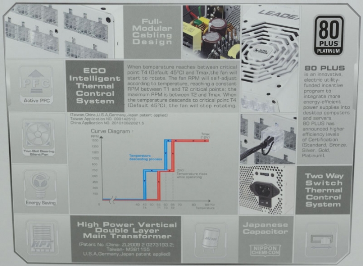振華LEADEX PLATINUM 1000W電源供應器拆解