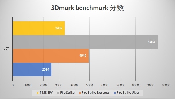 【開箱】GIGABYTE P55W V7 低調奢華的享受,輕鬆入主?