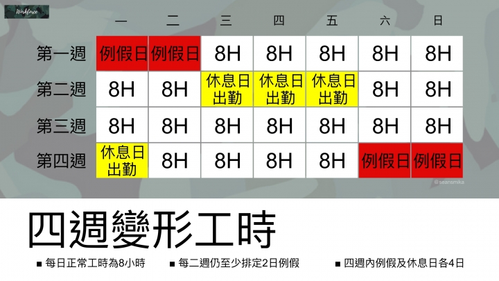 |動態議題|連續上班24天的秘密-談四週變形工時