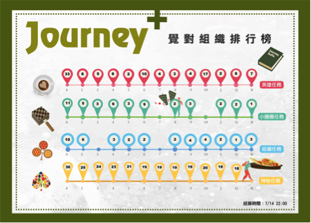 分享覺旅咖啡的闖關遊戲-覺對旅程