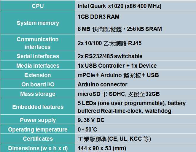 德國西門子 SIMATIC IoT2040 開發版 1GB 開箱分享(似工業版Raspberry Pi)
