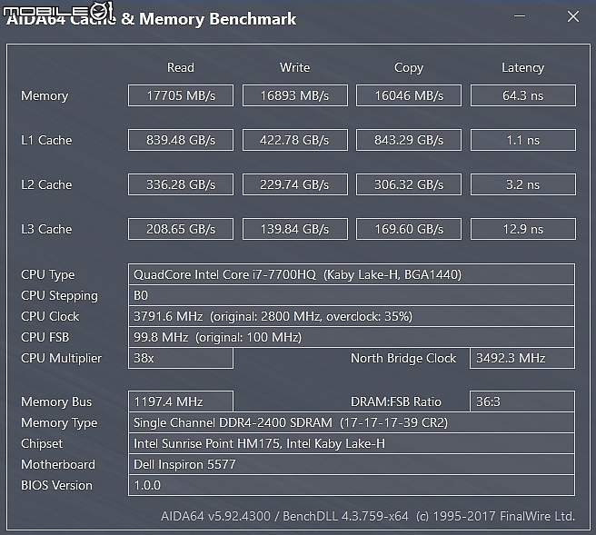 獨顯上身 限量造型 Dell Inspiron 15 5577 Gaming實測