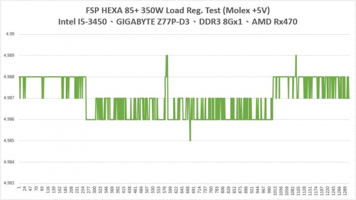 低瓦數也有DC-DC架構,全漢聖武士 HEXA85+ 350W 電源供應器 開箱拆解測試