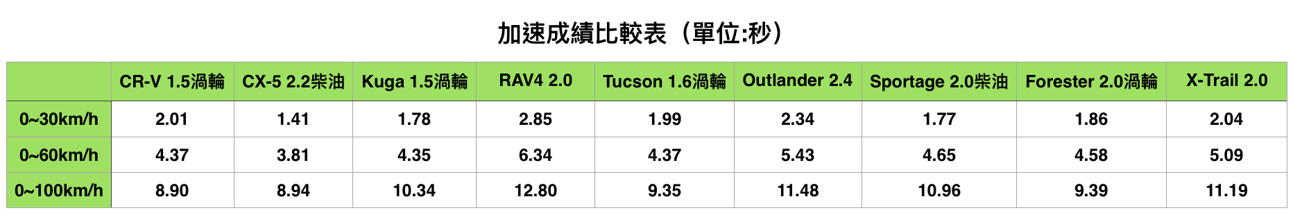 台灣休旅車王位爭奪戰!九款熱門SUV集體評比
