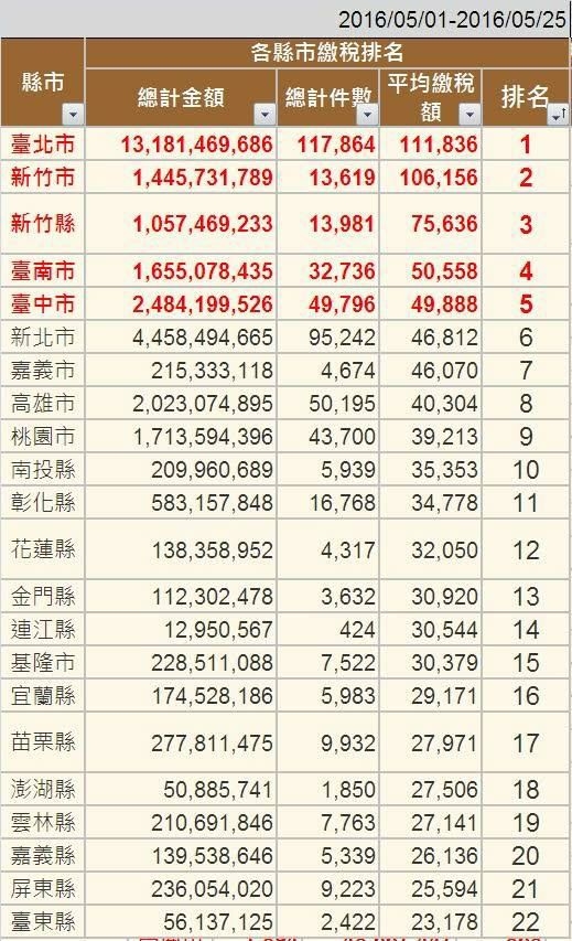 高雄的建設投資應再仔細斟酌