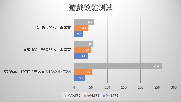 【開箱】GIGABYTE P55W V7 低調奢華的享受,輕鬆入主?