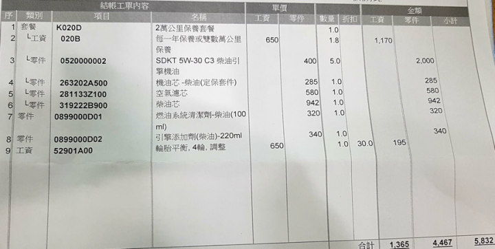 愛家的男人也可以時尚又風騷,百搭CARENS補開箱&大會師
