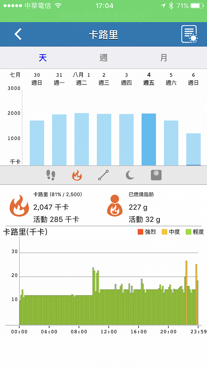 最應該擁有的健康手環 雙揚i-gotU Q68HR 心率智慧手環