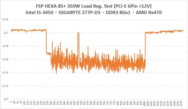 低瓦數也有DC-DC架構,全漢聖武士 HEXA85+ 350W 電源供應器 開箱拆解測試