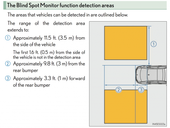 盲點偵測的性能分析:Audi side assist vs LEXUS BSM (Blind Spot Monitor)