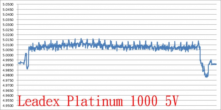 振華LEADEX PLATINUM 1000W電源供應器拆解