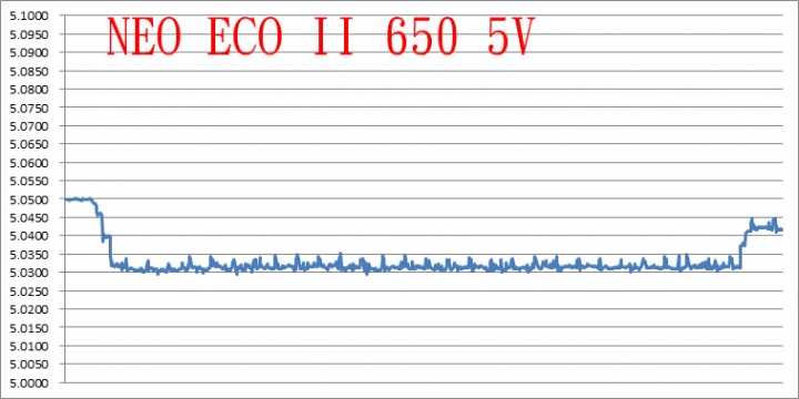 銅牌加雙DC-DC的Antec Neo ECO II 650W簡介及測試