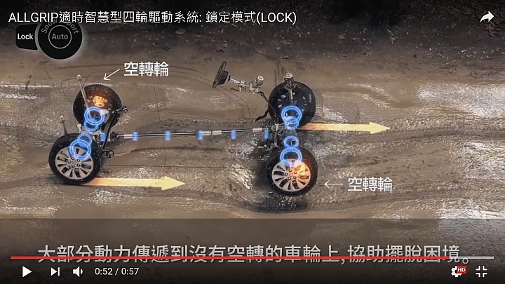 關於 Vitara All-Grip 的 EDL;以及「慢速越野」之時究竟該不該關閉 ESP?
