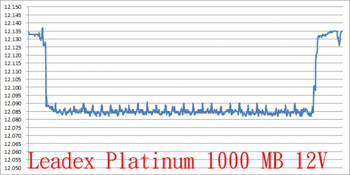 振華LEADEX PLATINUM 1000W電源供應器拆解