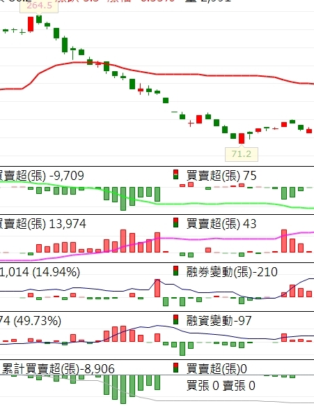 橘子(6180)的未來