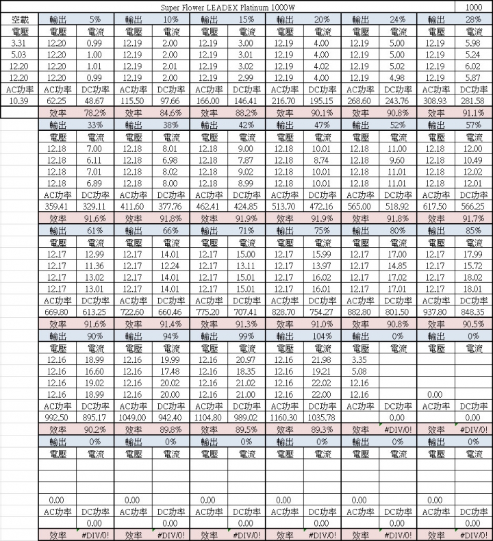 振華LEADEX PLATINUM 1000W電源供應器拆解