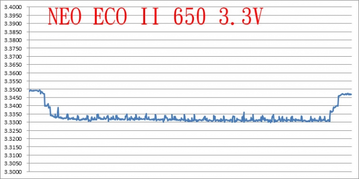 銅牌加雙DC-DC的Antec Neo ECO II 650W簡介及測試