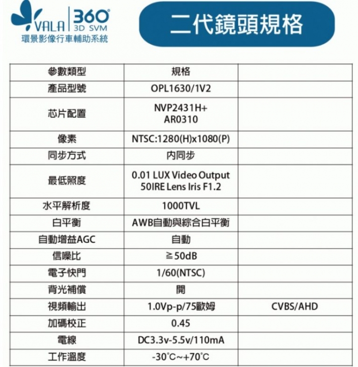 (開箱分享)BMW 2AT 第二代360度3D環景攝影影像系統開箱