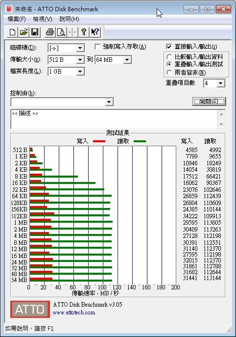 【開箱 分享】冠元科技TCELL 4K極速碟。極致效能，最速體驗/多檔傳輸必備/照片影片檔案備份最需要/給你更高效快速的檔案傳輸時間了!!