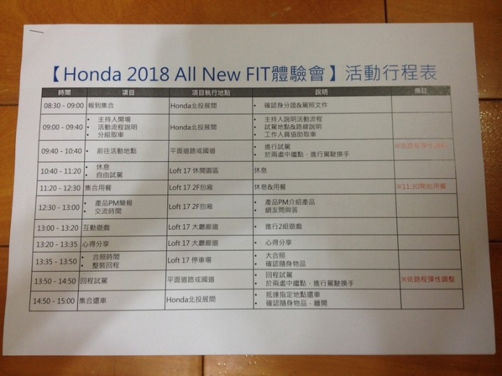 2018 All New FIT,是你的新車/換車首選嗎?