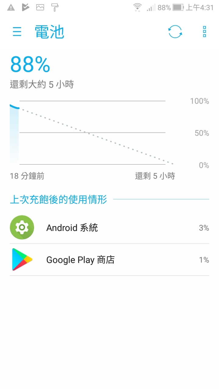 Zenfone 4 電池問題?